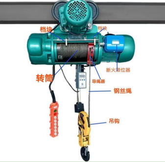 詳解斷火限位器對鋼絲繩電動葫蘆的保護作用